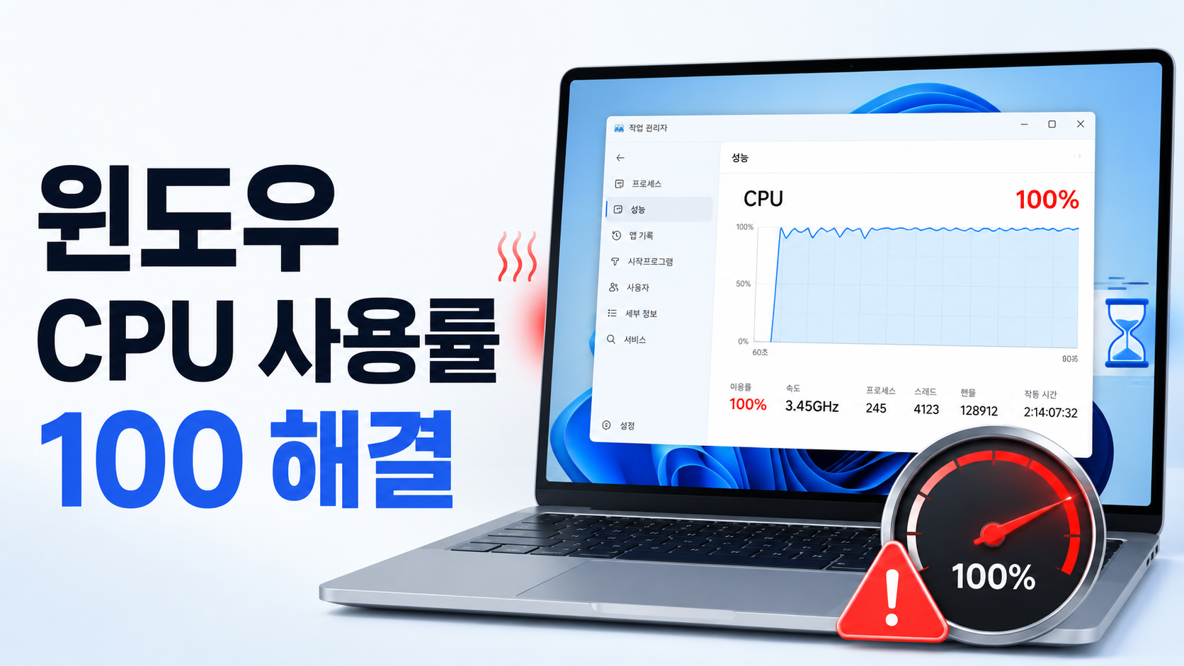 윈도우 작업 관리자에서 CPU 사용률이 100%로 표시된 화면과 높은 CPU 사용량을 해결하는 방법을 보여주는 이미지