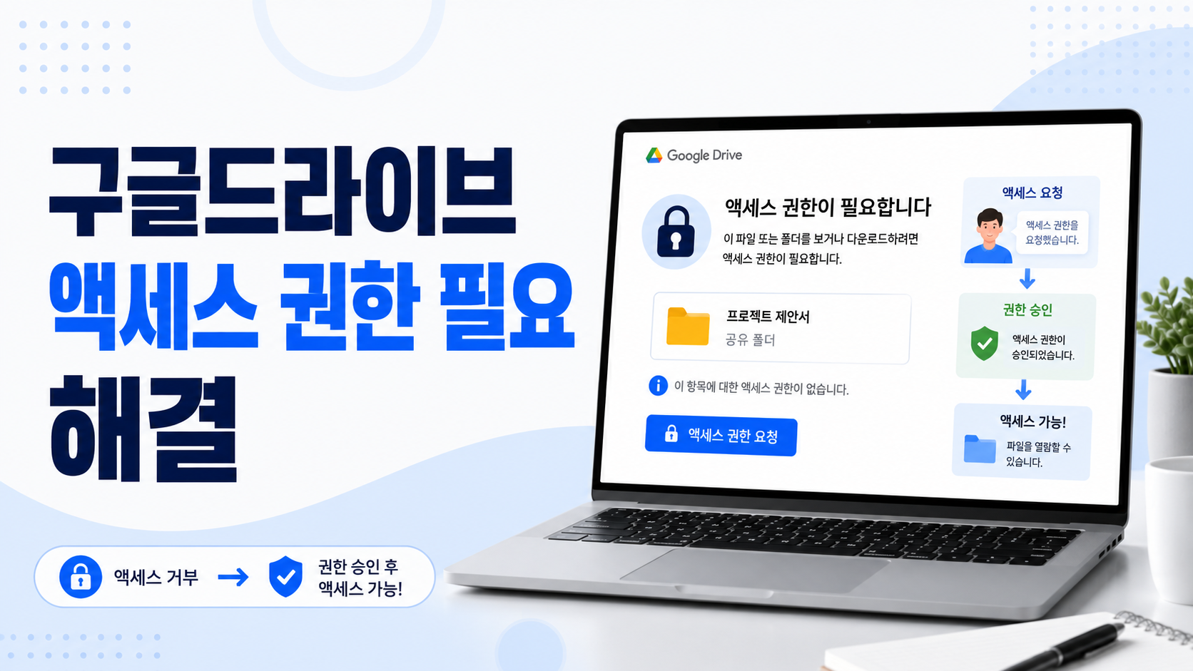 구글드라이브에서 액세스 권한이 필요하다는 메시지가 표시되고 파일 소유자에게 권한을 요청하는 화면