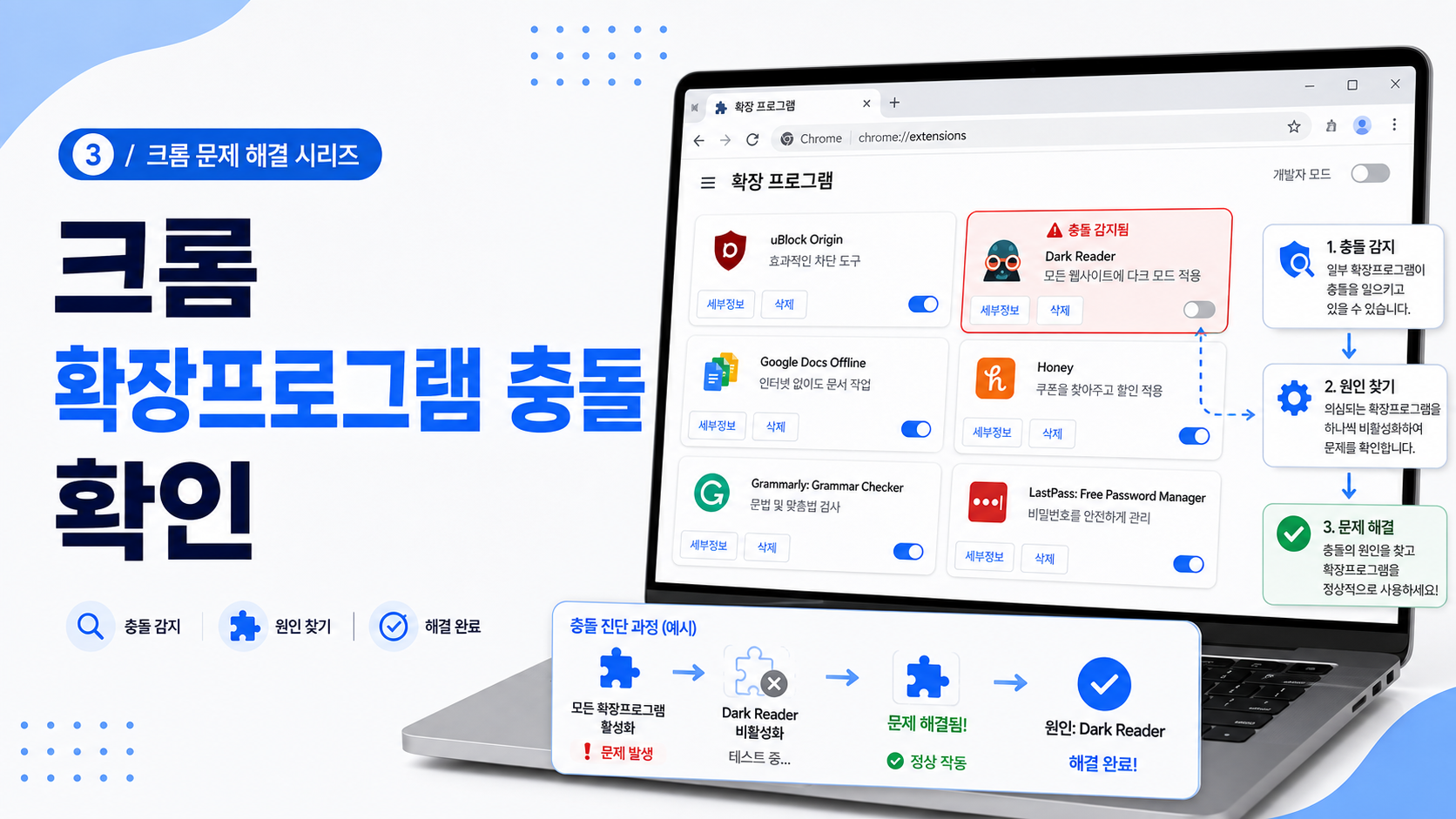 크롬 확장프로그램 관리 화면에서 여러 확장프로그램을 끄고 충돌 여부를 확인하는 모습