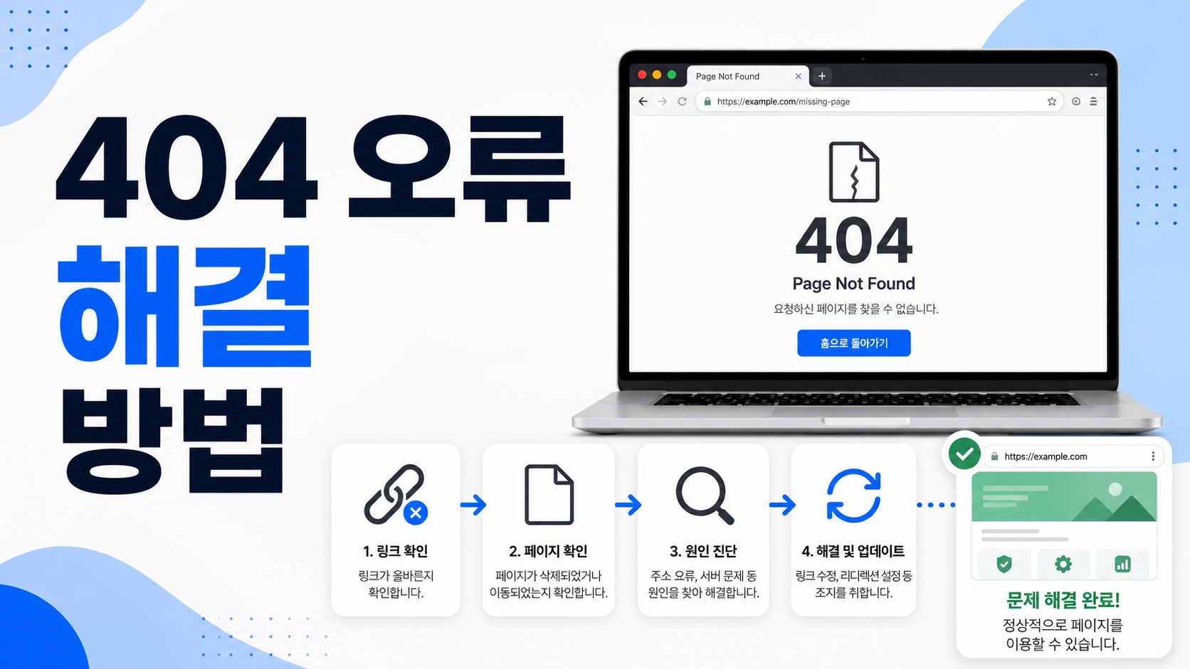 워드프레스 사이트에서 404 페이지를 찾을 수 없음 오류가 나타난 화면과 URL 설정을 확인하는 모습