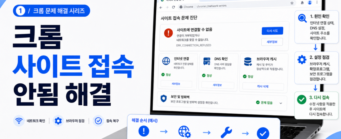 크롬 사이트 접속 안됨 해결, 사이트에 연결할 수 없음이 뜰 때