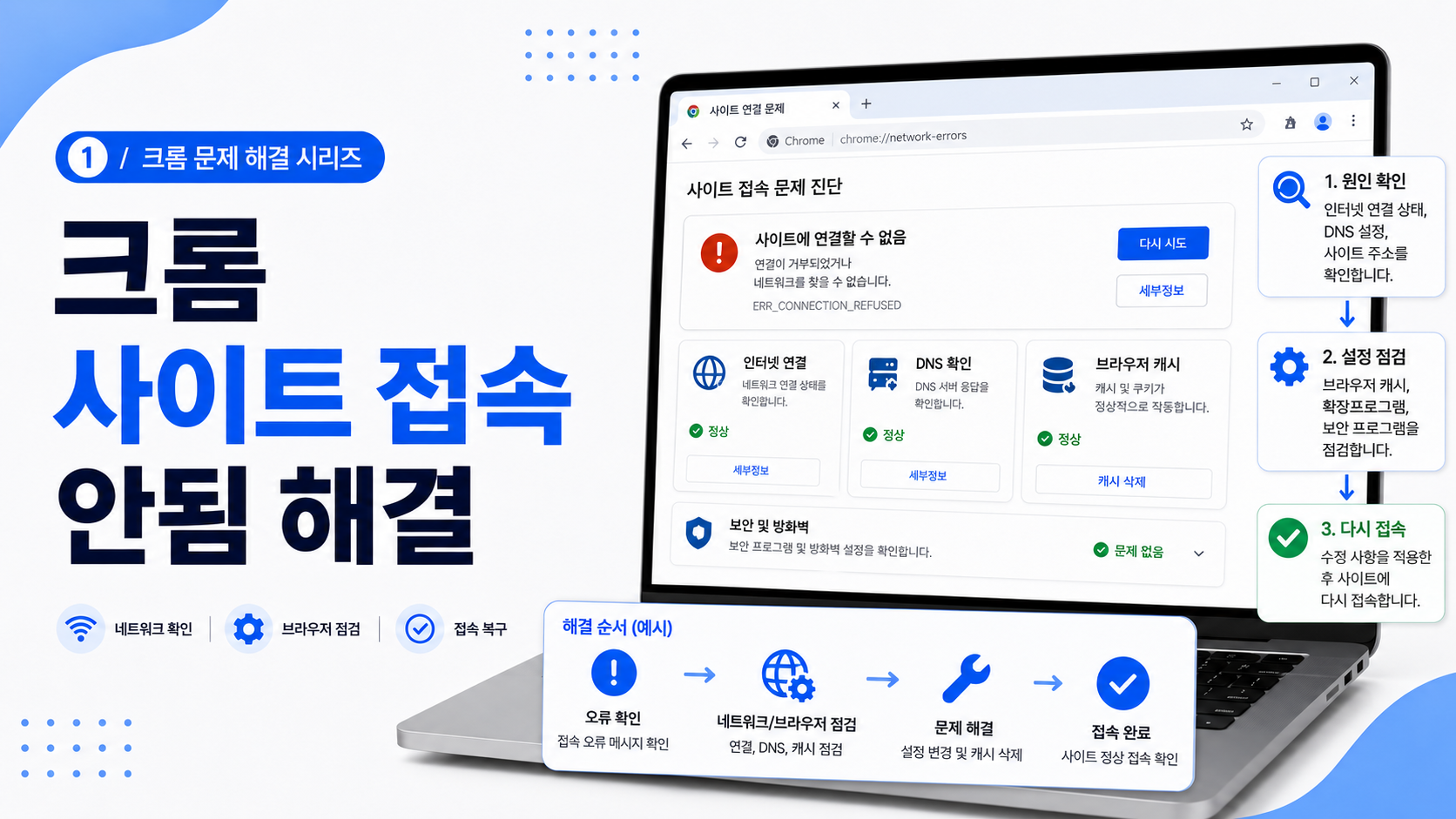 크롬에서 사이트에 연결할 수 없음 오류가 표시되고 웹페이지가 열리지 않는 화면