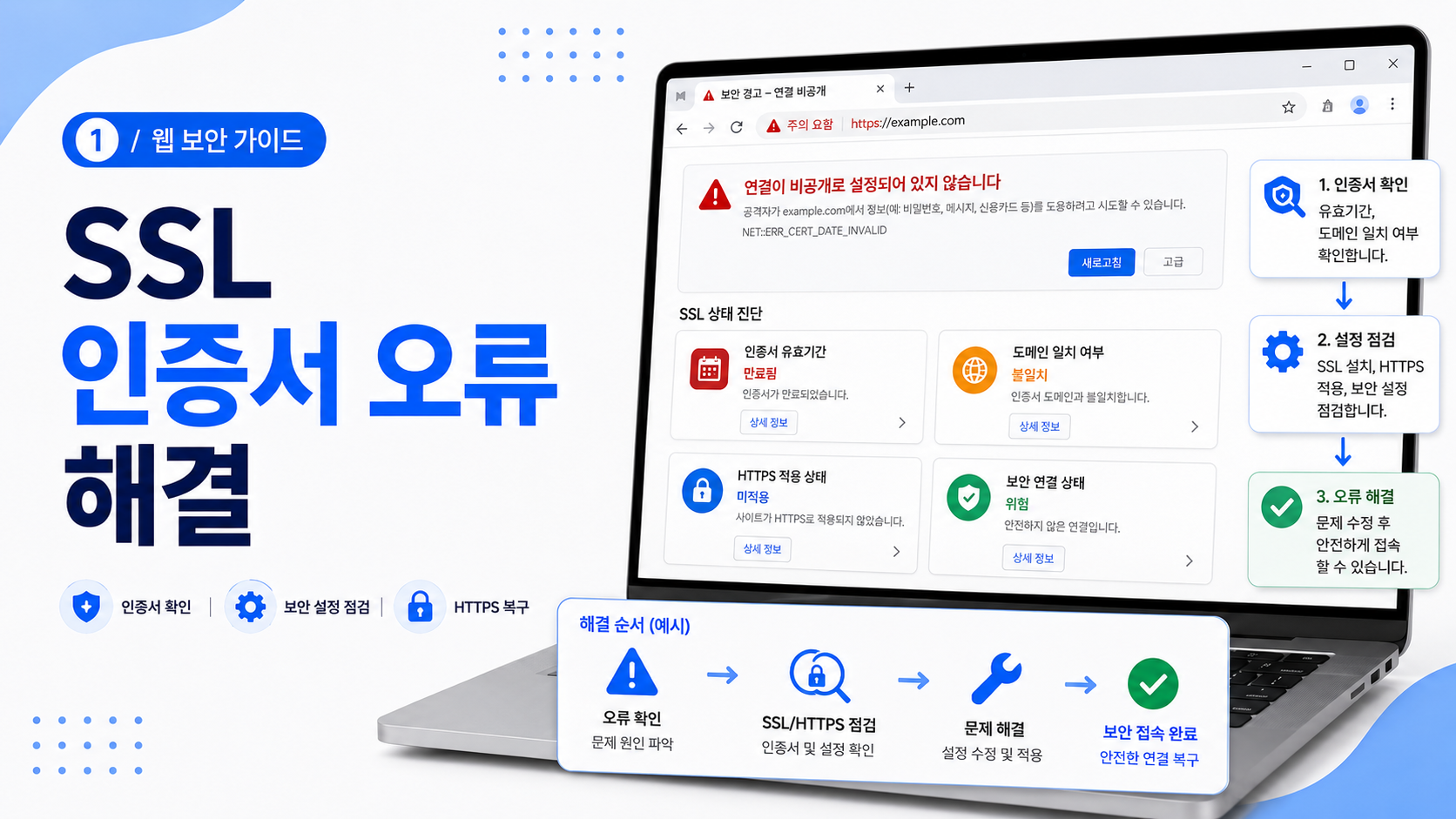 웹사이트 접속 시 연결이 비공개로 설정되어 있지 않음 또는 SSL 인증서 오류가 표시된 브라우저 화면